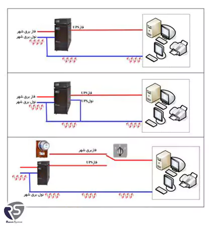 آموزش نصب استابلایزر