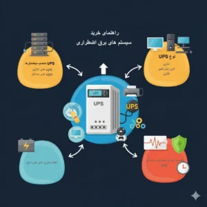 راهنمای خرید یو پی اس: ۱۰ نکته کلیدی برای انتخاب بهترین مدل