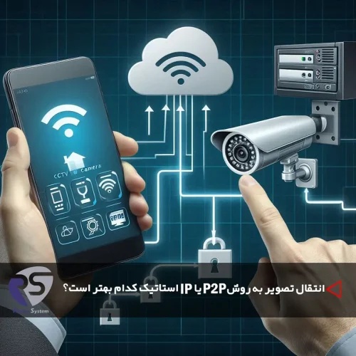 P2P image transfer or static IP