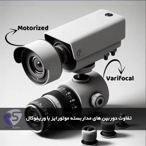 Varifocal surveillance camera and motorized camera